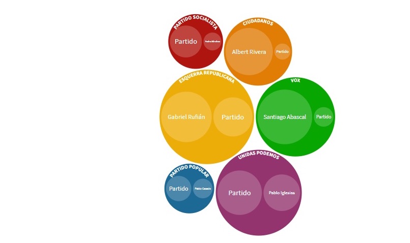 Podemos triunfa en Facebook