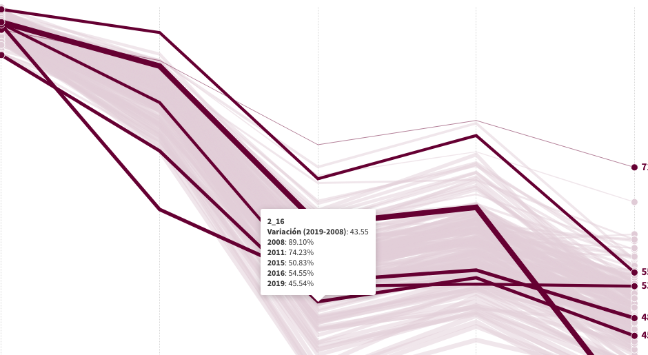 El bipartidismo se refugia en el extrarradio y la edad