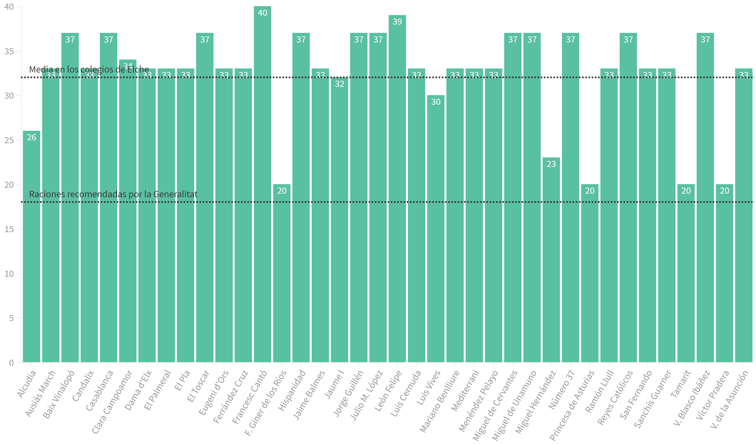 La fruta es la protagonista de los postres