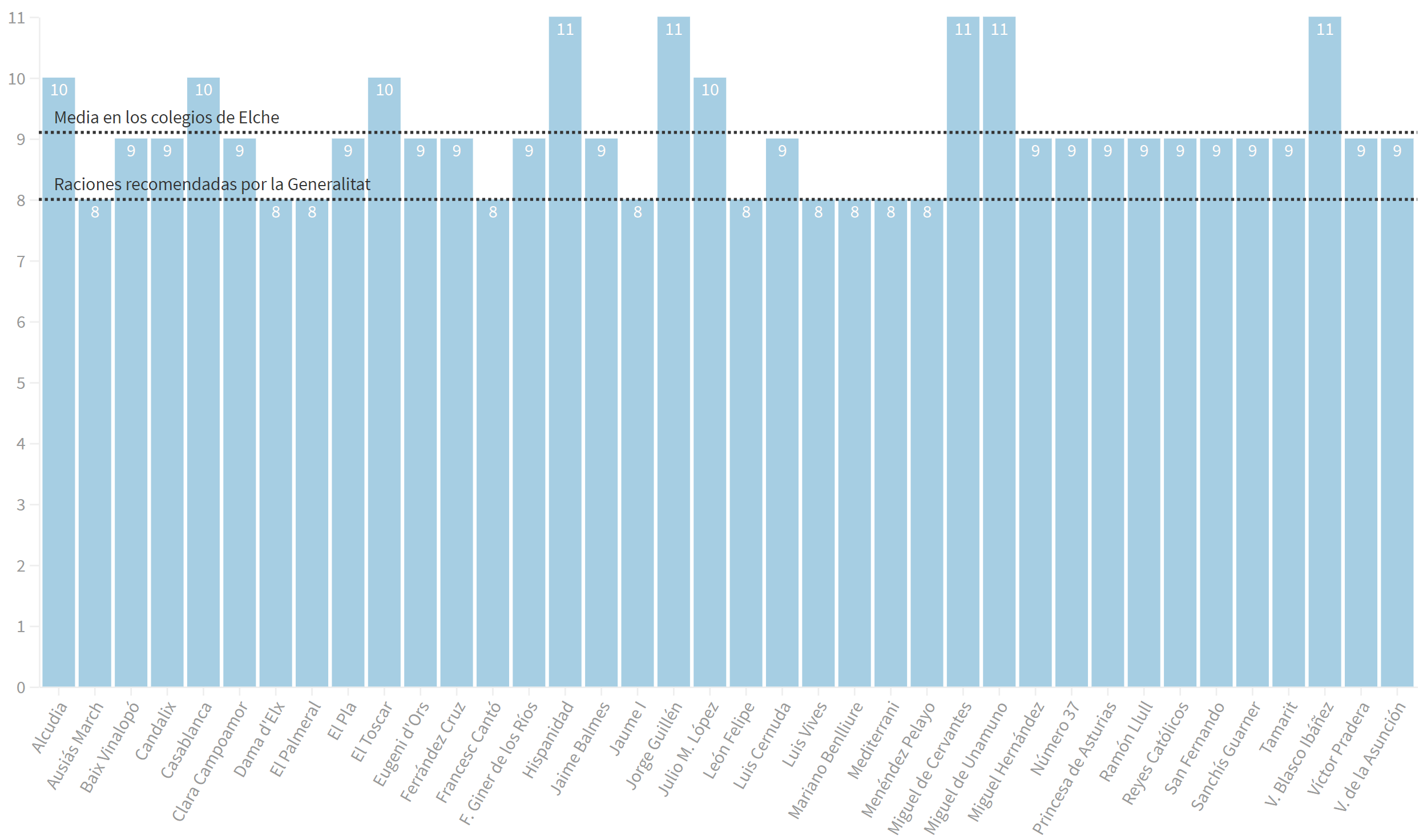Exceso de pan, pasta y cereales frente a las legumbres