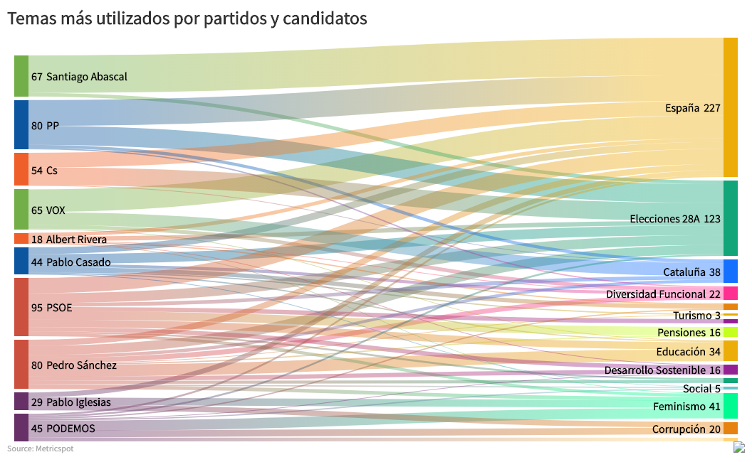 España, la palabra clave de la derecha para el 28A
