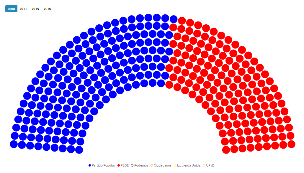 Los votantes de Elche prefieren un gobierno nacional del Partido Popular
