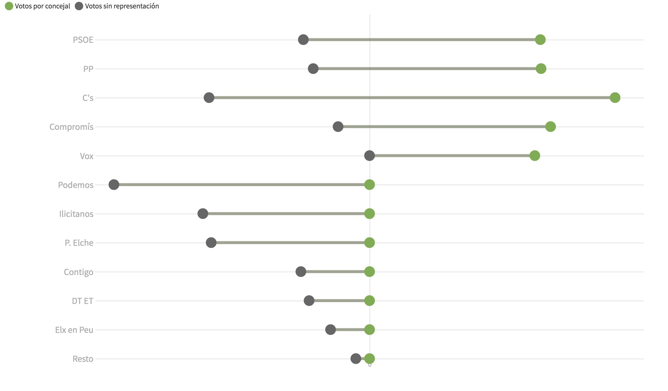 Confluencias para la izquierda, pero sin cambios en la Alcaldía