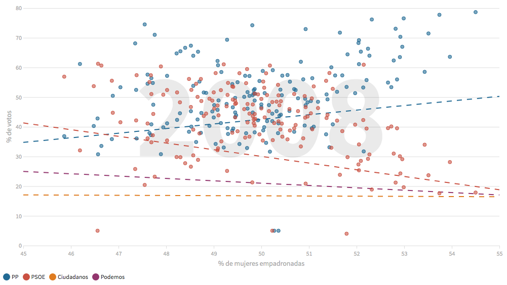 Las ilicitanas se inclinan hacia la derecha